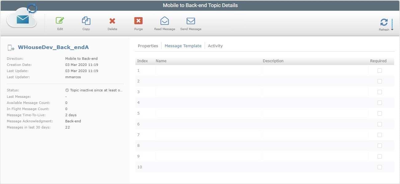 SD_Messagebox Topic Details Page Msg Template Tab
