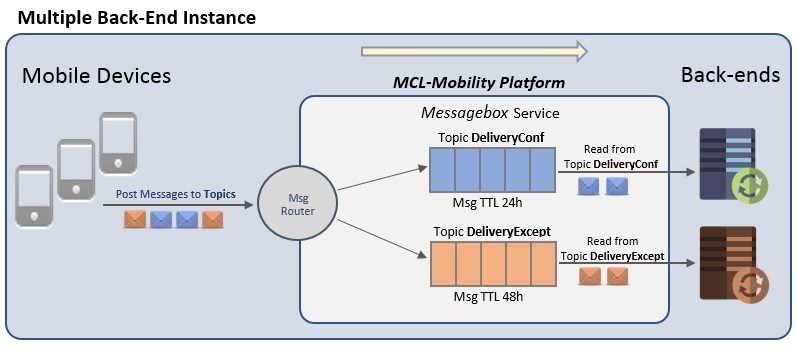 MP_Multiple Back_end Instance