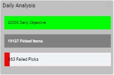 Multiple Data Sources in a Widget