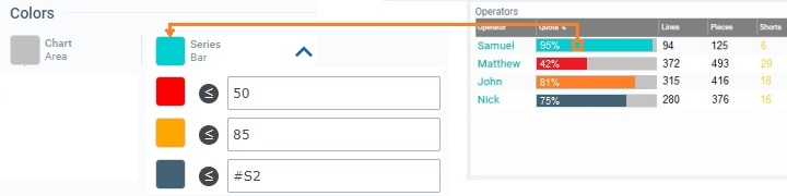 Widget Data Table_Conditional Color1