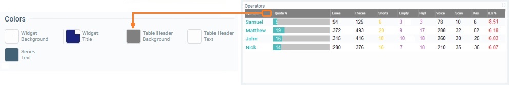 Widget Data Table_Color Table Header Background