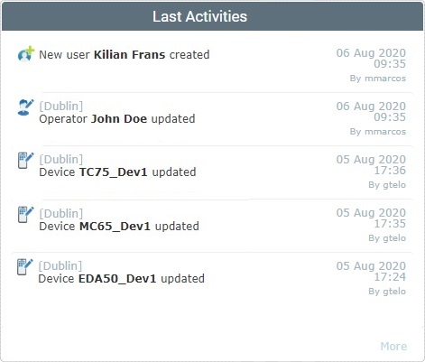 MP Platform Last Activities