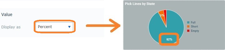 Pie Chart_Value Display as_Percent