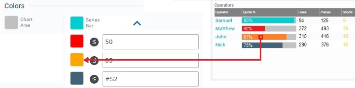 Widget Data Table_Conditional Color3