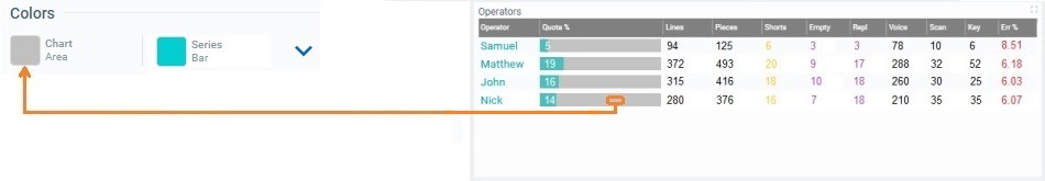 Widget Data Table_Color standard