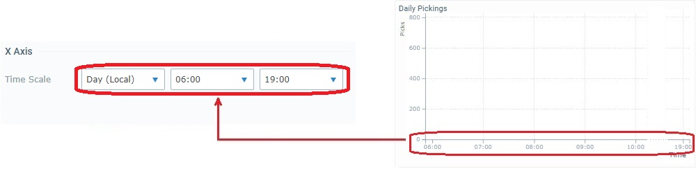 Widget Time Chart_XAxis_TimeScale_Day