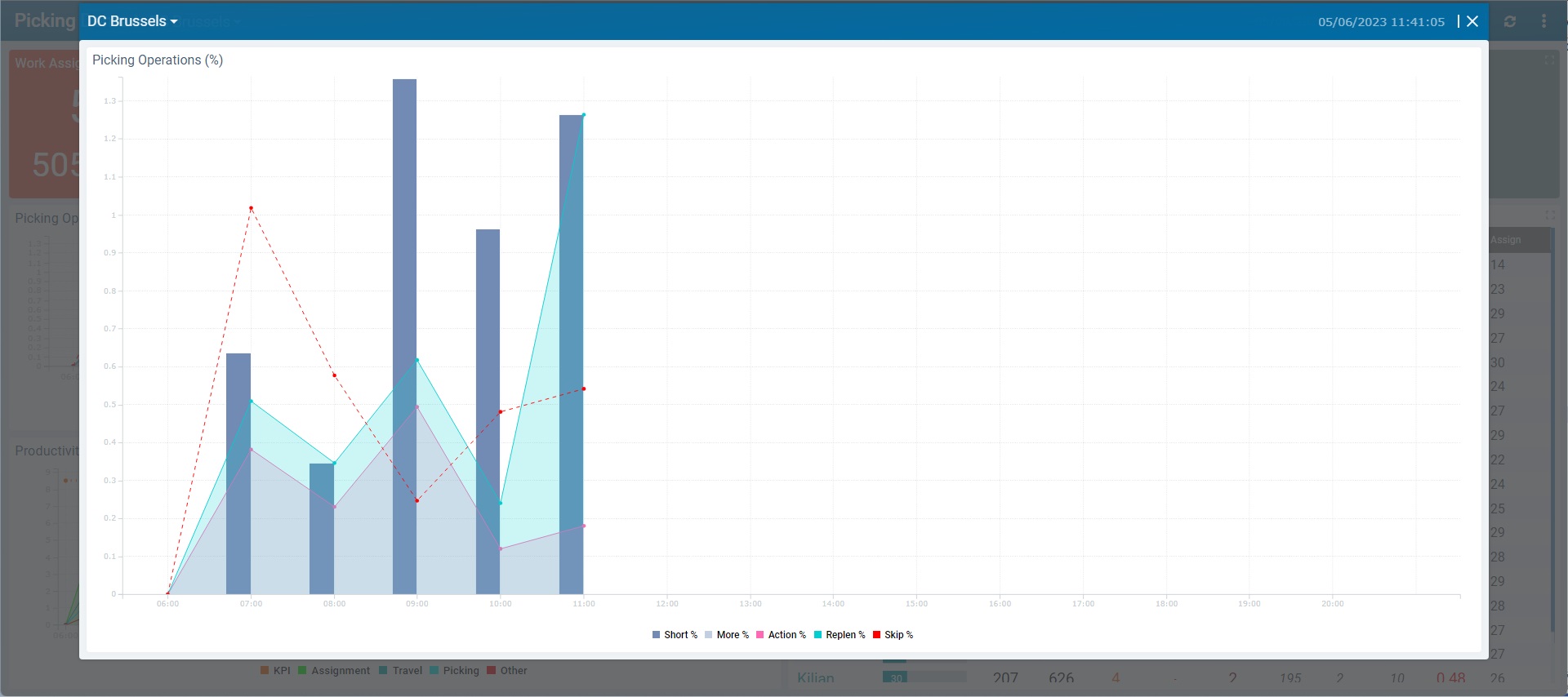 Dashboard in Live Mode_feat01