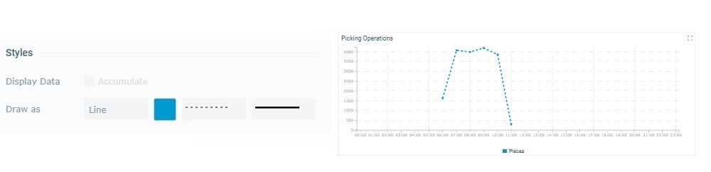Widget Time Chart_Styles_Draw_Line_ex1
