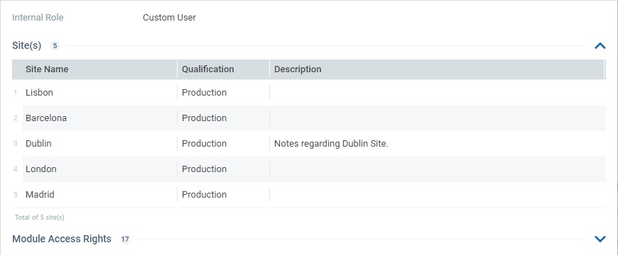 User Profile_Custom User