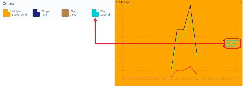 Widget Time Chart_Color Chart Legend