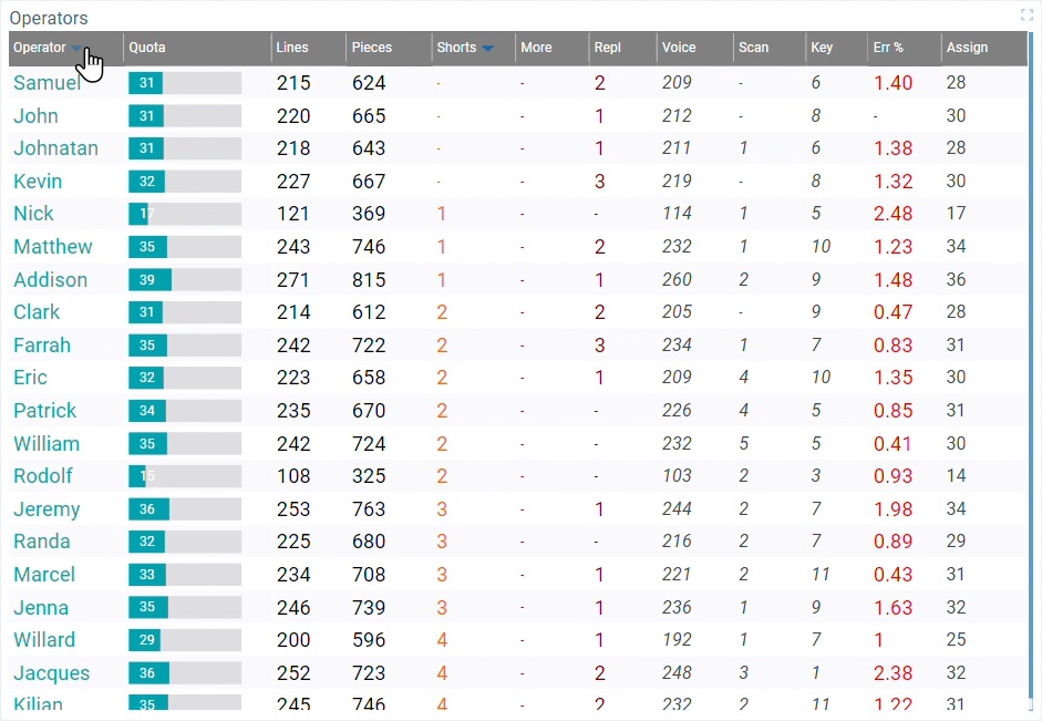 Dashboard in Live Mode_feat05a