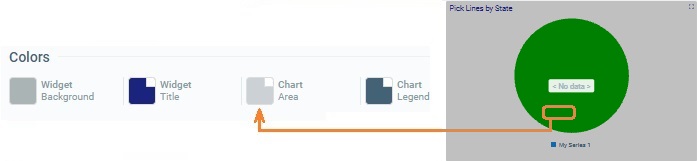 Widget Pie Chart_Color Chart Area