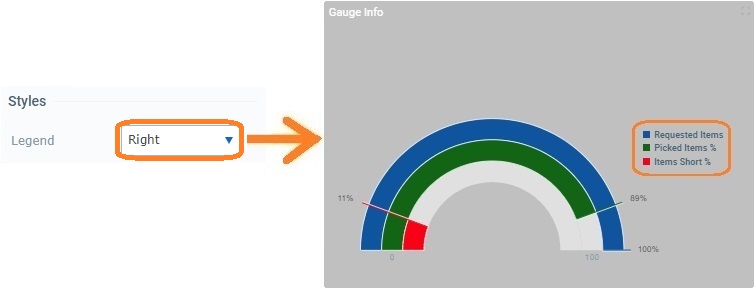 Widget Gauge_Legend_right