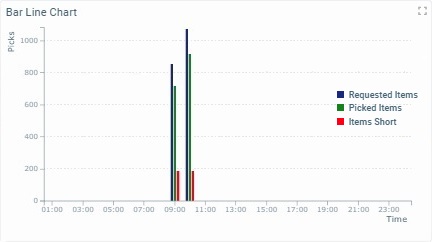 Widget Time Chart_Grid_Horizontal
