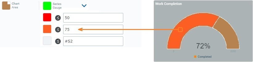 Widget Gauge_Conditional Color 2