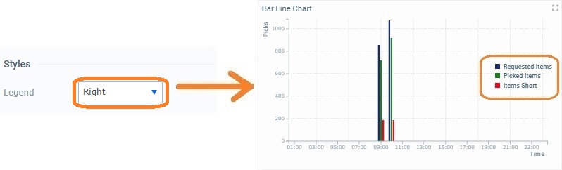 Widget Time Chart_Legend_Right