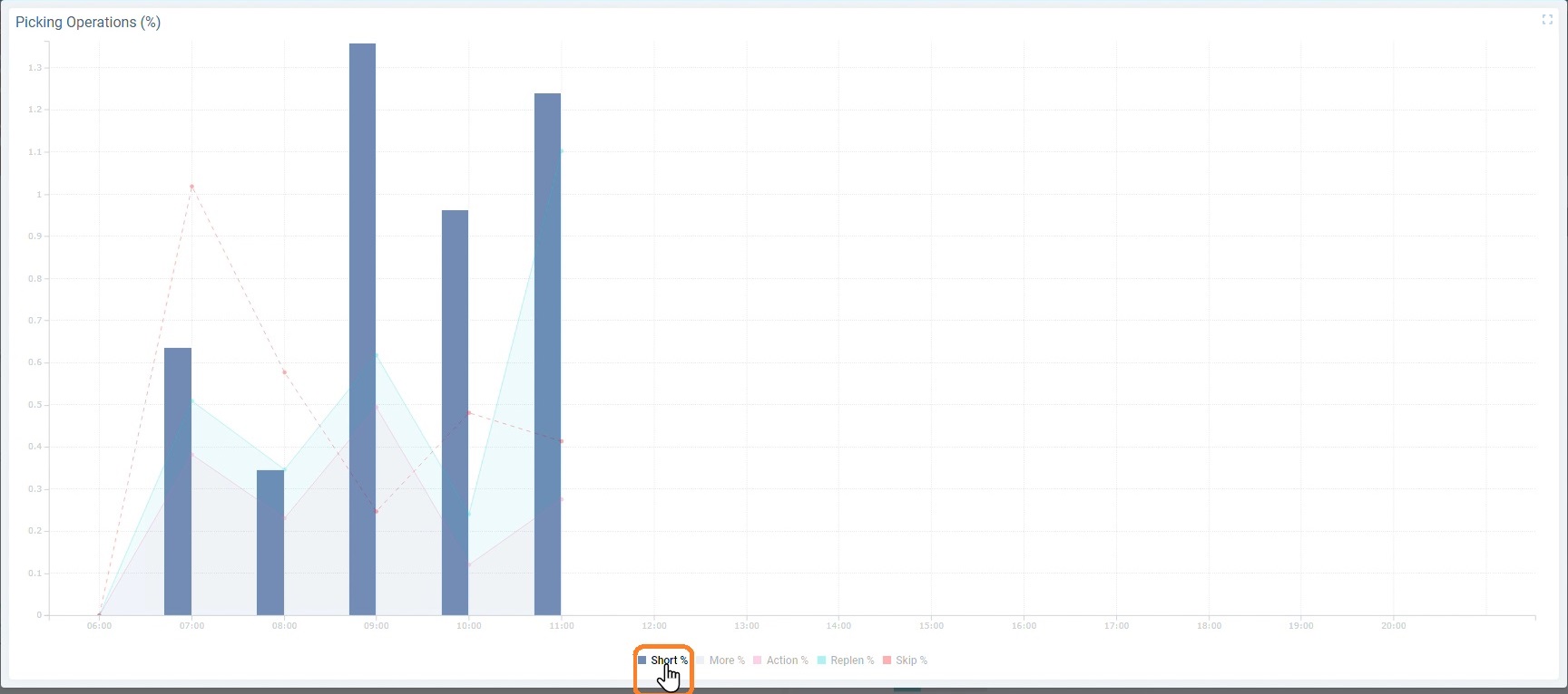 Dashboard in Live Mode_Series Highlight
