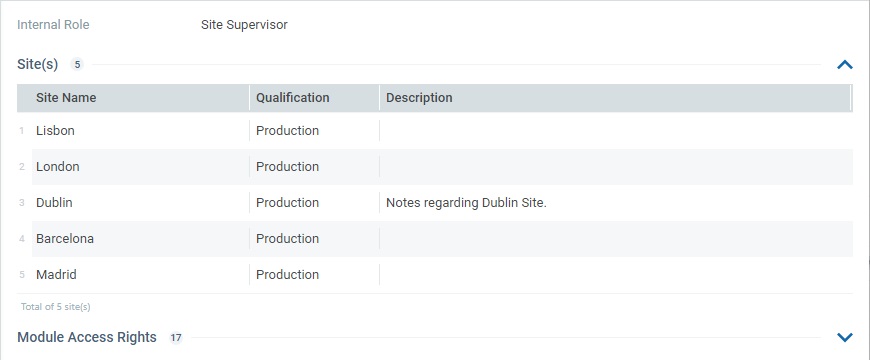 User Profile_Site Superviser