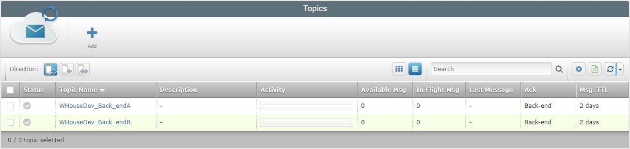 SD_Messagebox Topics Page