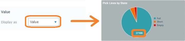 Pie Chart_Value Display as_Value