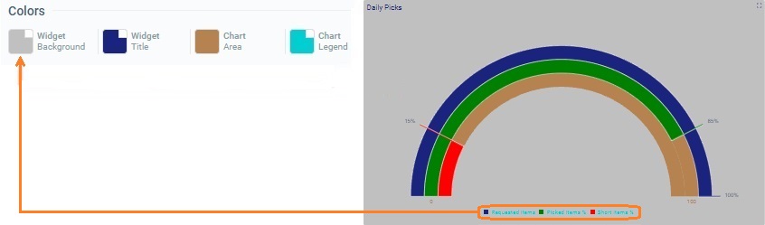 Widget Gauge_Color Chart Legend