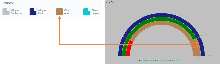 Widget Gauge_Color Chart Area