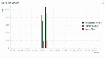 Widget Time Chart_Grid_Both