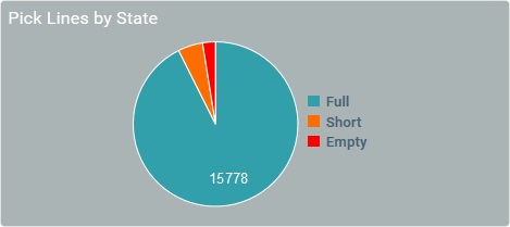Pie Chart Widget1