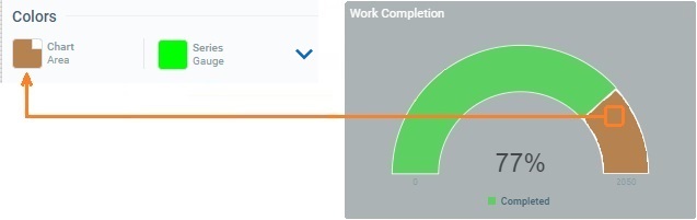 Widget Gauge_Conditional Color 0