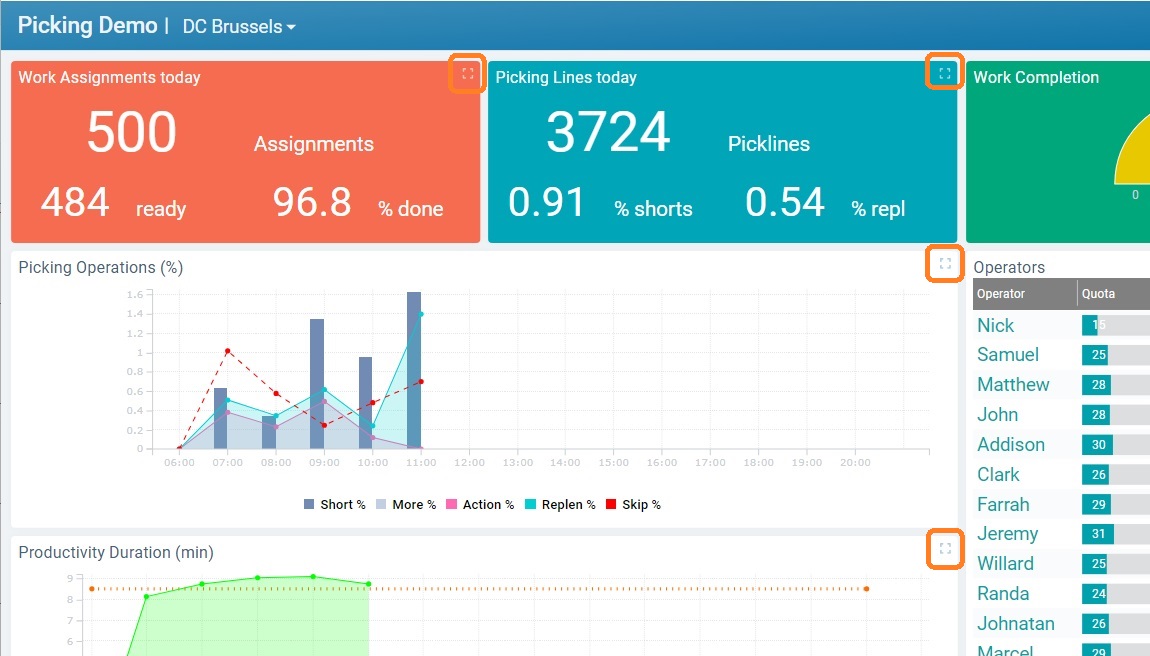 Dashboard in Live Mode2_MM