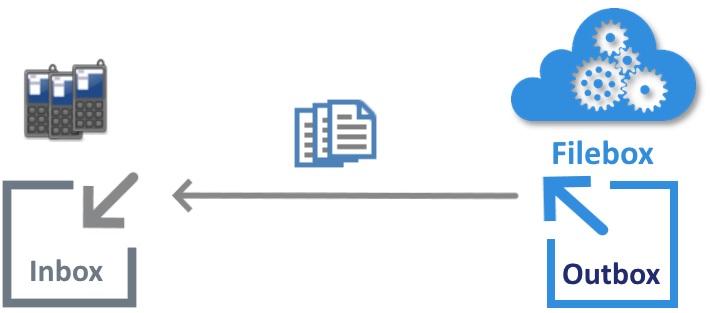 Outgoing Files_Filebox