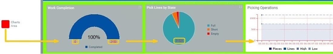 Widgets_Charts Area Colors_Example_account