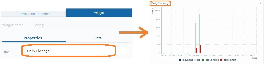 Widget Time Chart_Title1