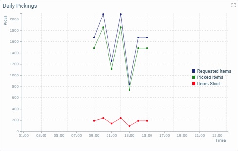 Time Chart_Display Data1