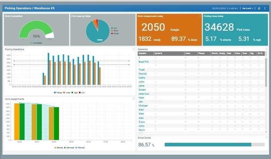 Dashboard_Preview Section_SD