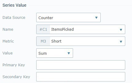 Widget_Counter Data Source_Edit Content