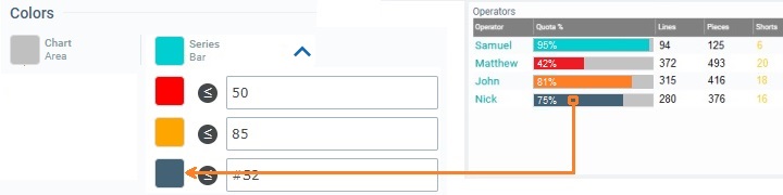 Widget Data Table_Conditional Color4