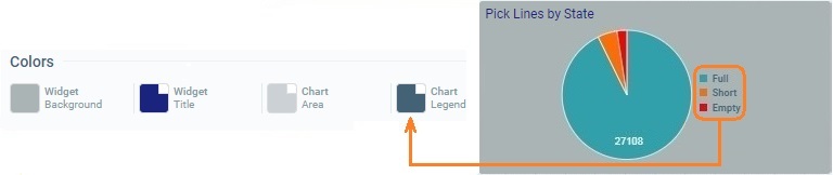 Widget Pie Chart_Color Chart Legend