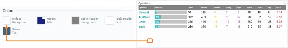 Widget Data Table_Color Background
