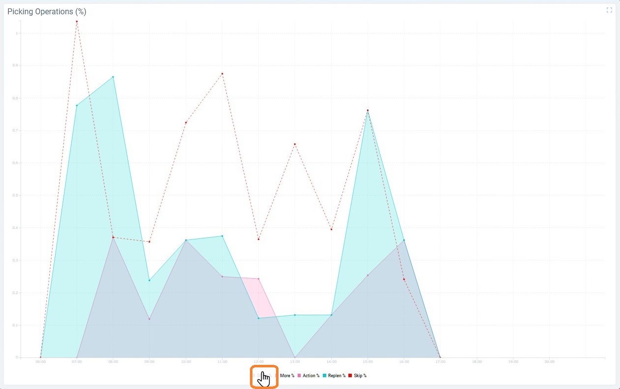 Dashboard Live Mode_Hide Series Example2
