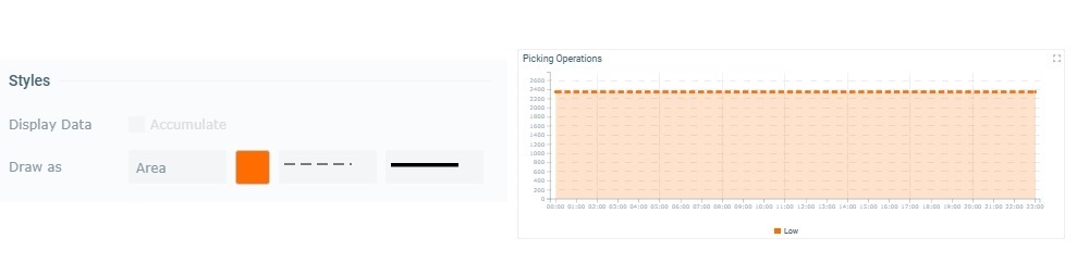 Widget Time Chart_Styles_Draw_Area_ex1