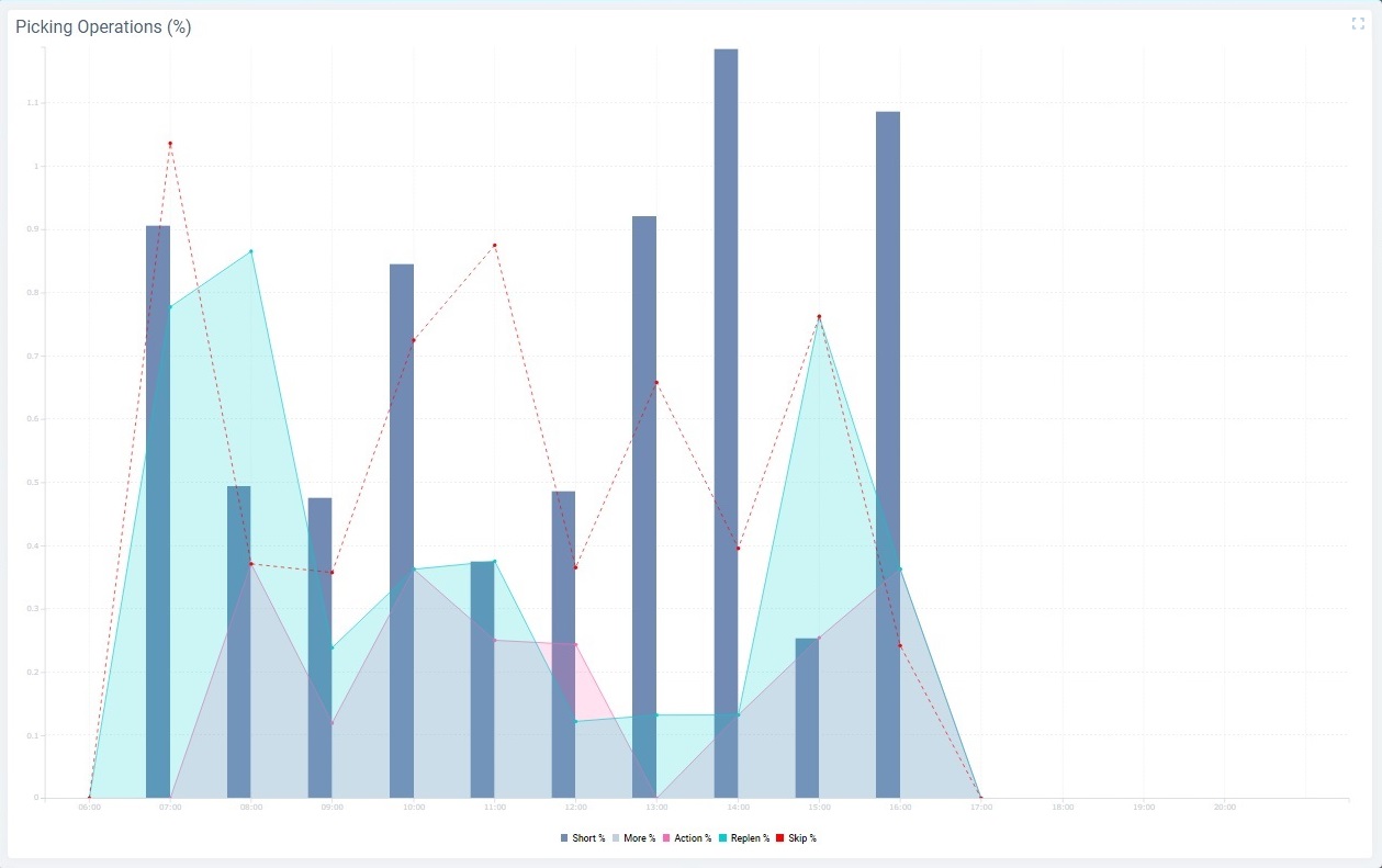 Dashboard Live Mode_Hide Series Example1