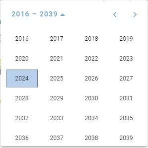 Access Period_Date_Year1