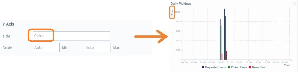 Widget Time Chart_YAxis_Title