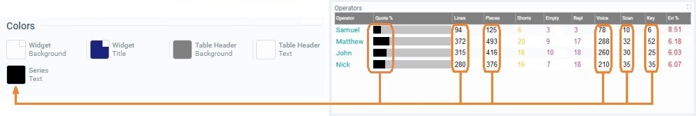 Widget Data Table_Color Series Text
