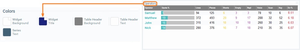 Widget Data Table_Color Title