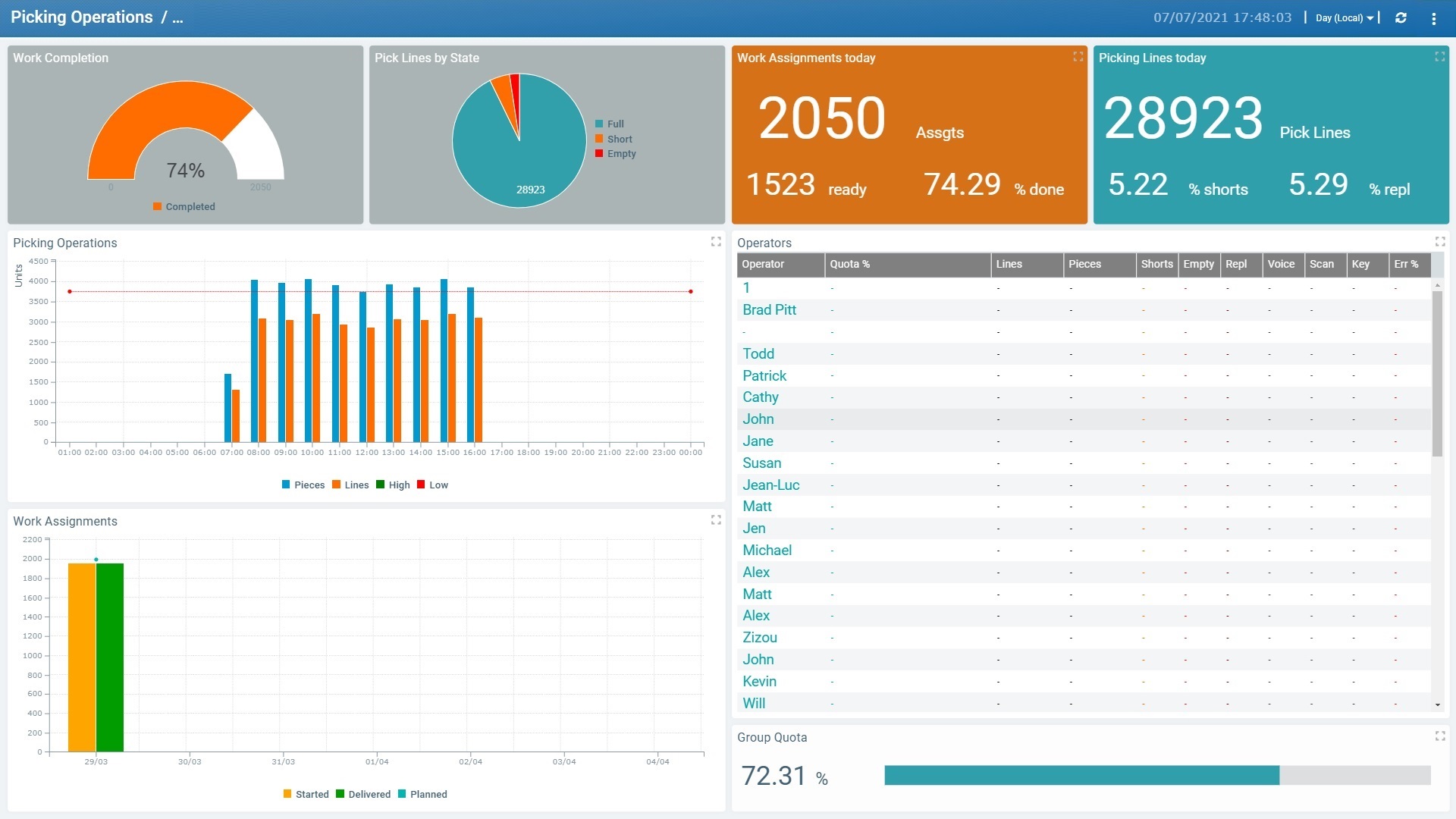 Dashboard in Live Mode1_SD