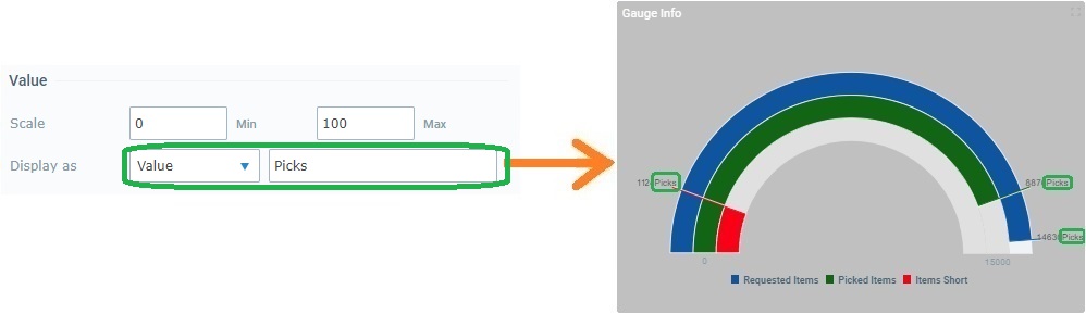 Widget Gauge_Display as_Value