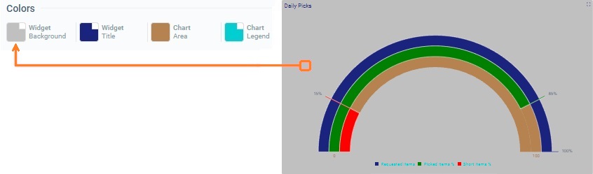 Widget Gauge_Color Background