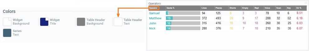 Widget Data Table_Color Table Header Text